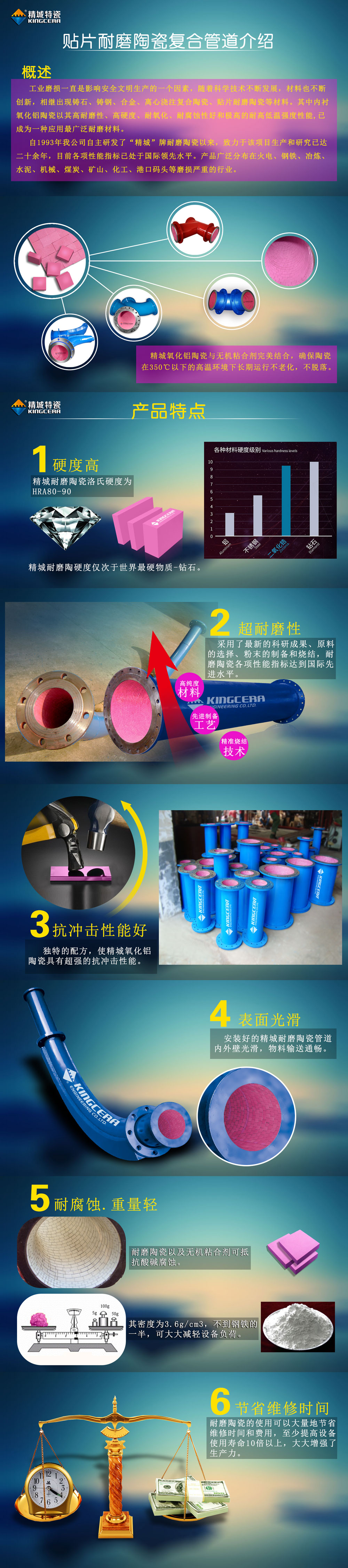 贴片耐磨陶瓷复合管道