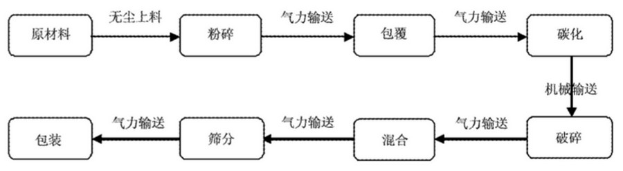 锂电池生产加工流程图