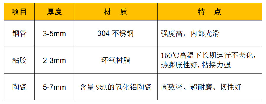 耐磨陶瓷钢管结构及性能