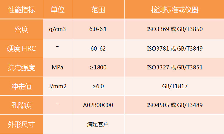  TM52碳化钛基金属陶瓷产品技术指标