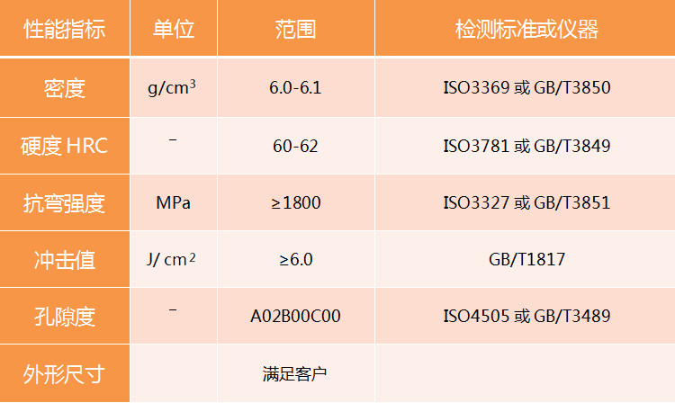  TM52碳化钛基金属陶瓷产品技术指标